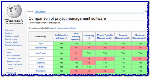 Software project management thesis topics